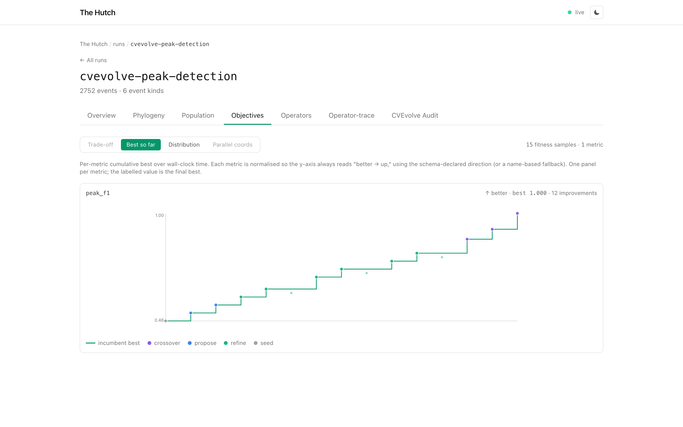 CVEvolve peak detection objectives view