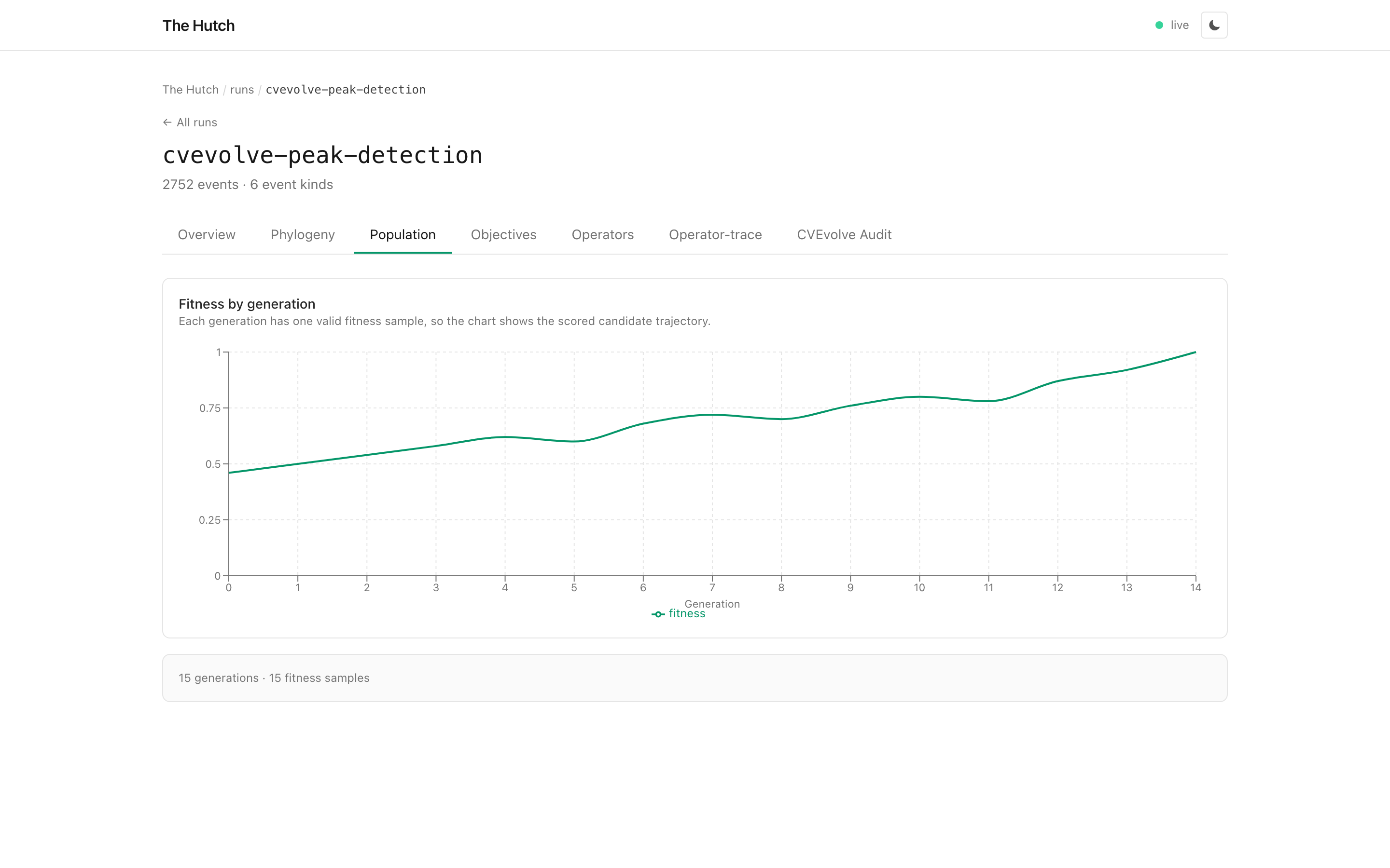 CVEvolve peak detection population view