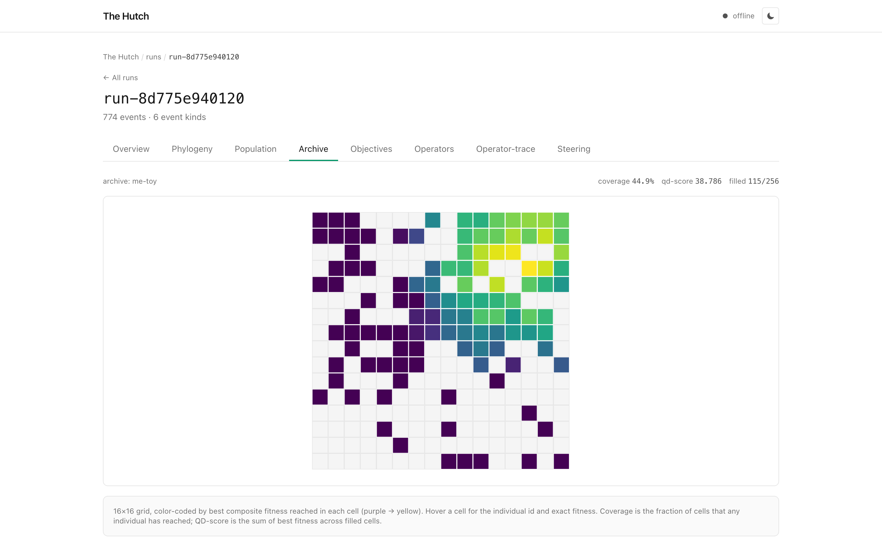 MAP-Elites archive grid